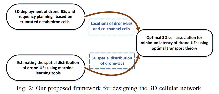 시스템 프로세스